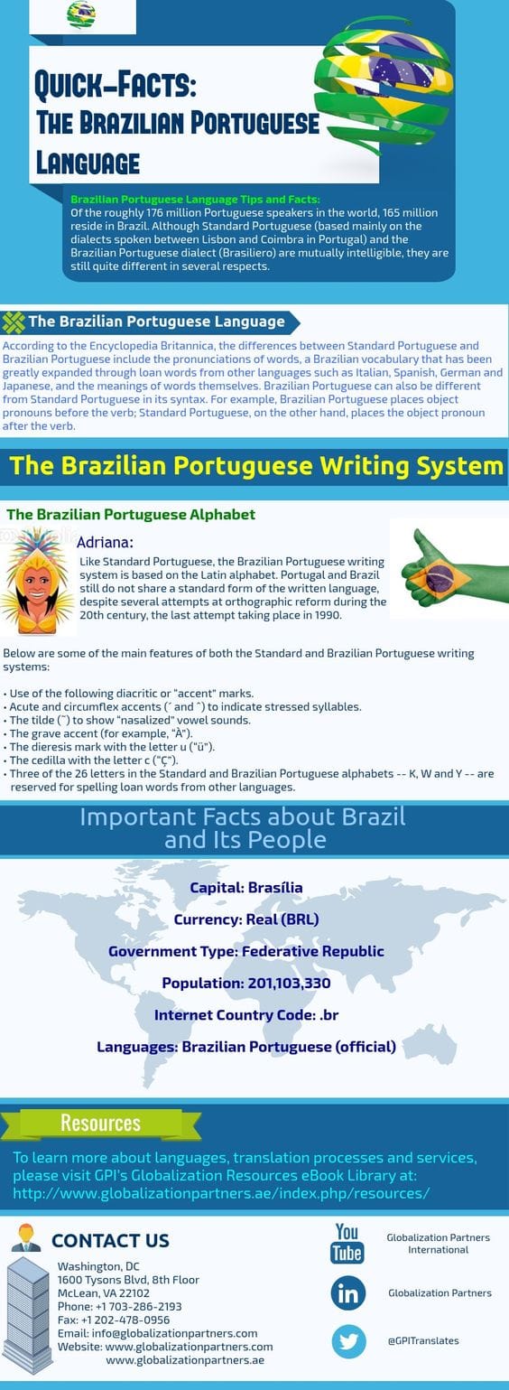 Teach English In Brazil Teach English In Brazil