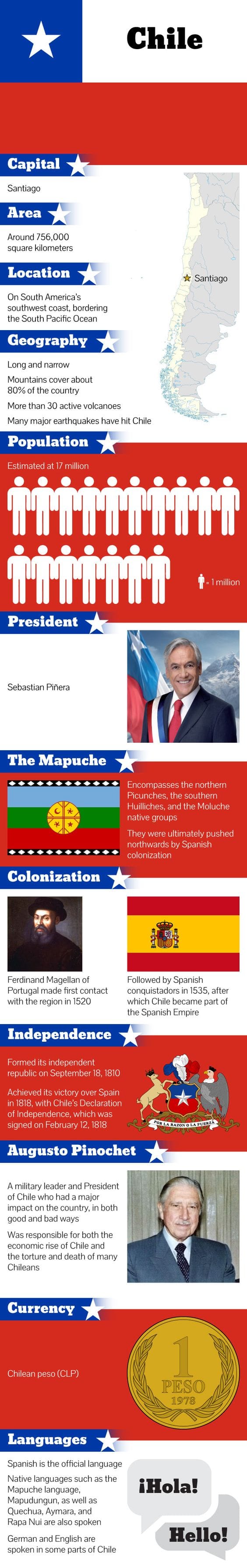 Teach English In Chile Teach English In Chile