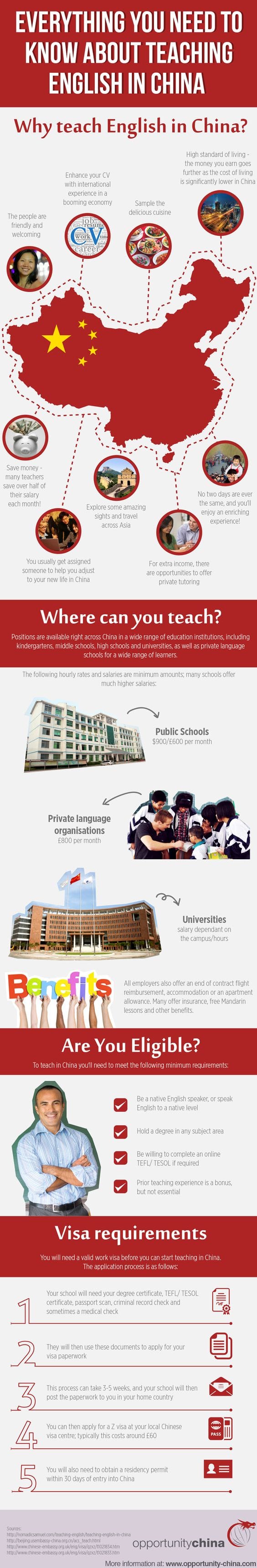 Teach English In China Teach English In China