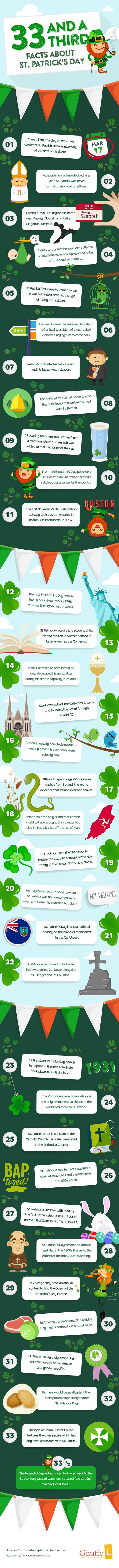 Teach English In Ireland