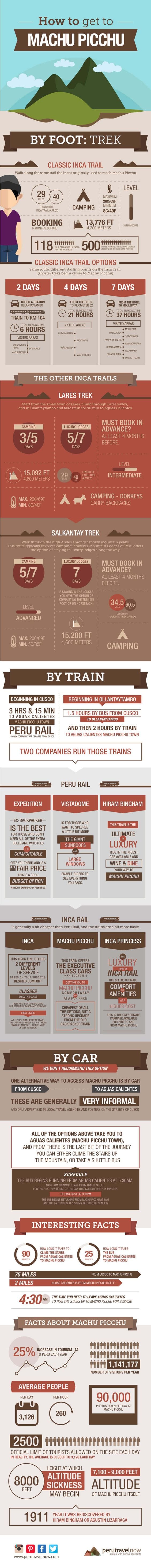 Teach English In Perù Teach English In Perù