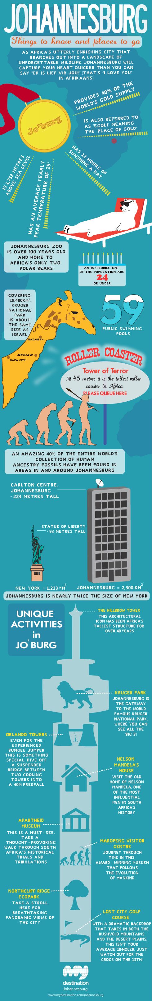 Teach English In South Africa Teach English In South Africa