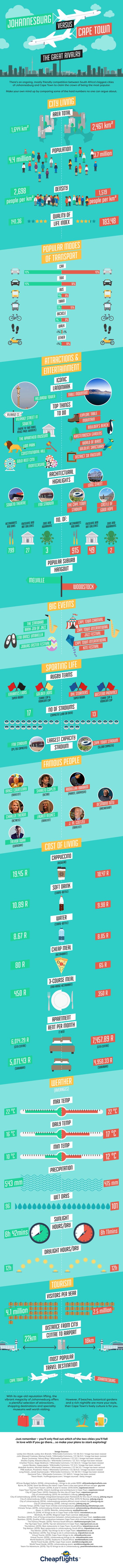 Teach English In South Africa Teach English In South Africa