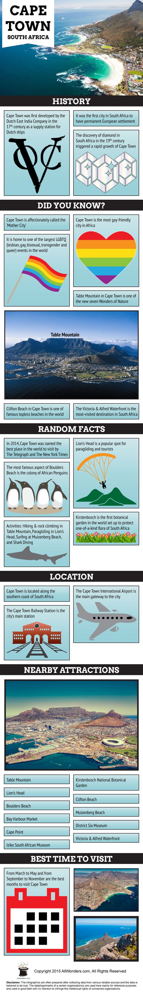 Teach English In South Africa Teach English In South Africa