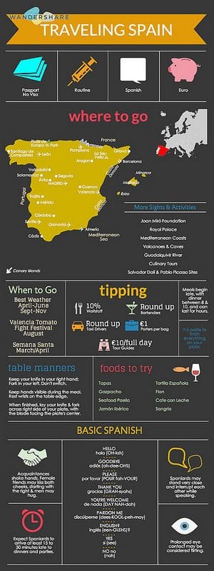 Teach English In Spain